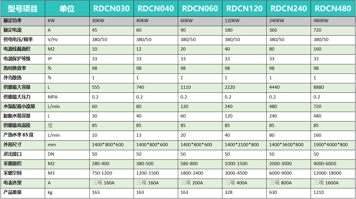 采暖20-480KW001.png